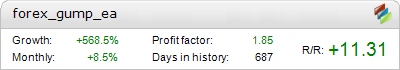 Live Forex Gump EA Metatrader Expert Adviser test by Fxtoplist