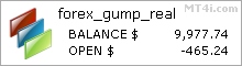 Forex Gump Bot - Live Account Trading Results Using AUDCAD, AUDCHF, AUDJPY, AUDNZD, AUDUSD, CADCHF, CADJPY, CHFJPY, EURAUD, EURCAD, EURCHF, EURGBP, EURJPY, EURUSD, GBPAUD, GBPCAD, GBPCHF, GBPJPY, GBPUSD, NZDCHF, NZDJPY, NZDUSD, USDCAD, USDCHF And USDJPY Currency Pairs - Real Stats Added 2022