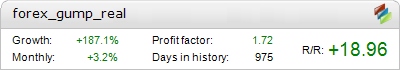 Forex Gump EA - Live Account Statement