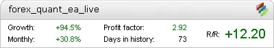 Live Forex Quant EA Metatrader Expert Adviser test by Fxtoplist