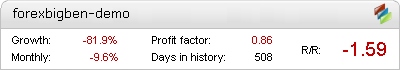 BigBen Time EA Demo – automated expert advisor trading results