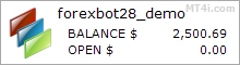 ForexBot28 - Demo Account Test Results Using This FX Expert Advisor And Forex Trading Robot With 28 Currency Pairs - Stats Added 2020