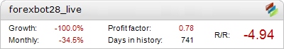 Live ForexBot 28 Metatrader Expert Adviser test by Fxtoplist
