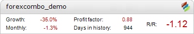 Forex Combo System Demo robot – live statistics Forex trading account