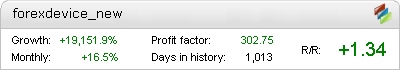 Forex Device EA robot – profitable trading results on the live account
