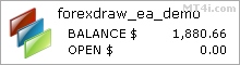 Forex Draw FX Robot - Demo Account Test Results Using EURUSD Currency Pair - Stats Added 2019