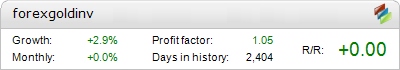Forex GOLD Investor Metatrader Expert Adviser test by Fxtoplist