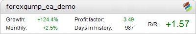 Forex Gump EA Demo – automated expert advisor trading results
