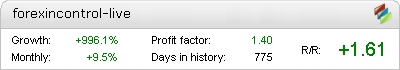 Live Forex inControl 3.0 Metatrader Expert Adviser test by Fxtoplist