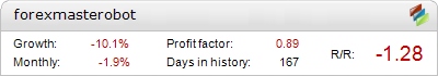 Forex MasteRobot – automated expert advisor trading results