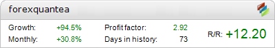 Forex Quant EA – verified live trading statistics