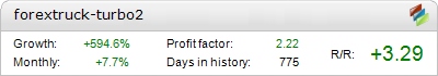 Live Forex Truck TURBO EURGBP Metatrader Expert Adviser test by Fxtoplist