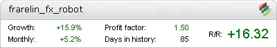 Frarelin Forex Robot Metatrader Expert Adviser test by Fxtoplist