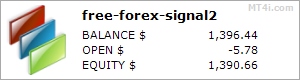 Free Forex Signals 2 stats