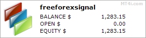 Free Forex Signals 1 stats