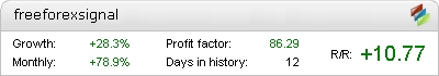 Free Forex Signals 1 stats