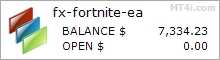 FX Fortnite Forex Robot - Demo Account Test Results Using The EURCHF Currency Pair - Stats Added 2020