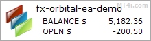FX-Orbital Forex Bot - Demo Account Test Results Using AUDUSD Currency Pair - Stats Added 2018