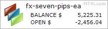 FX Seven Pips Forex Robot - Demo Account Test Results Using EURGBP Currency Pair - Stats Added 2019