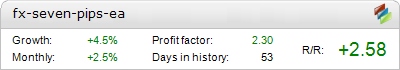 FX Seven Pips EA - Demo Account Statement