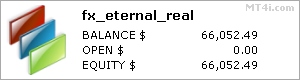 FX Eternals EA stats