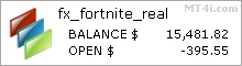FX Fortnite Forex Robot - Live Account Trading Results Using The EURCHF Currency Pair - Real Stats Added 2021