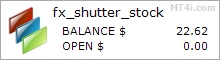 FXShutterStock EA - Demo Account Test Results Using This FX Expert Advisor And Forex Robot With AUDUSD And EURCHF Currency Pairs - Stats Added 2016