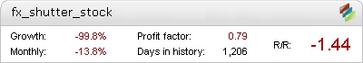 FX Shutter Stock EA - Demo Account Statement