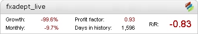 Live FXAdept Metatrader Expert Adviser test by Fxtoplist