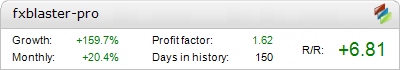 FXBlasterPRO – verified live trading statistics