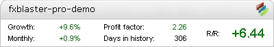 FXBlasterPRO Metatrader Expert Adviser test by Fxtoplist