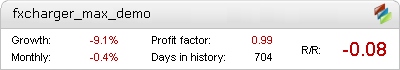 FXCharger Max Demo – verified live trading statistics