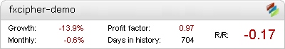 FXCipher Demo – automated expert advisor trading results