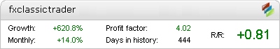 Live FX Classic Trader Metatrader Expert Adviser test by Fxtoplist