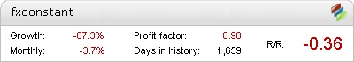 Live FXConstant Metatrader Expert Adviser test by Fxtoplist