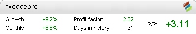 Forex Edge Pro Fxblue banner