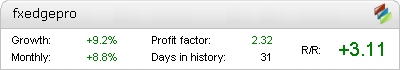 Forex Edge Pro – profitable live trading statistics