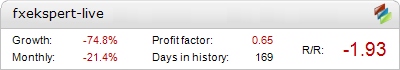 Live FX Ekspert Moving Average EA Metatrader Expert Adviser test by Fxtoplist