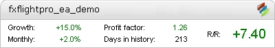 FXFlightPro Metatrader Expert Adviser test by Fxtoplist