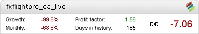 Live FXFlightPro Metatrader Expert Adviser test by Fxtoplist