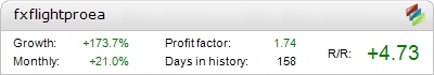 FX FLIGHT PRO robot – profitable trading results on the live account