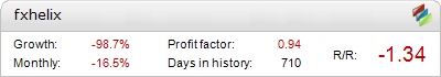 fxhelix-review Results