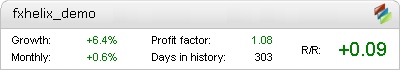 FXHelix EA Demo – automated expert advisor trading results