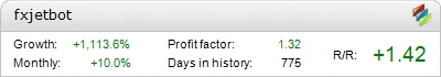 FX JETBOT – profitable live trading statistics