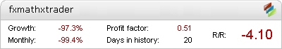 FX Math X Trader Fxblue banner