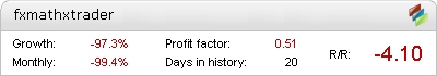 Live FxMath X-Trader Metatrader Expert Adviser test by Fxtoplist