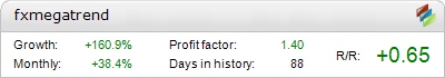 Live FX - Mega Trend Metatrader Expert Adviser test by Fxtoplist