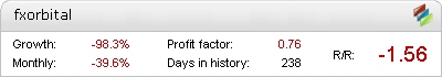 Live FX-Orbital EA Metatrader Expert Adviser test by Fxtoplist