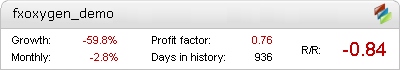 FXOxygen Demo robot – live statistics Forex trading account