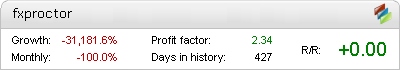 FX Proctor – automated expert advisor trading results